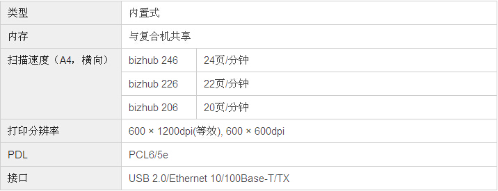 柯尼卡美能达bizhub246复印机打印控制器