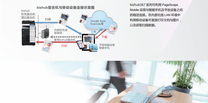 柯尼卡美能达287与移动设备连接示意图-科颐办公