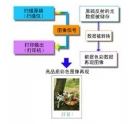彩色数码复合机的操作原理