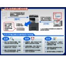 您见过如此高性价比的彩色复合机吗？ 科颐办公为您解密bizhub C281-下篇